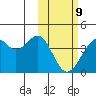 Tide chart for Cape Sagak, Umnak Island, Alaska on 2022/02/9