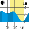 Tide chart for Cape Sarichef, Alaska on 2022/03/10