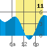 Tide chart for Cape Sarichef, Unimak Island, Alaska on 2024/04/11