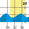 Tide chart for Cape Utalug 4 mi W, Alaska on 2023/03/22