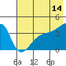 Tide chart for Cape Utalug 4 mi W, Alaska on 2023/06/14