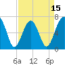 Tide chart for Cowen Creek, Capers Creek, St. Helena Island, South Carolina on 2025/04/15
