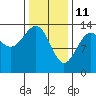 Tide chart for Lindeman Cove, Alaska on 2022/02/11