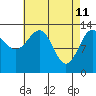 Tide chart for Lindeman Cove, Alaska on 2022/04/11
