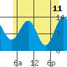 Tide chart for Lindeman Cove, Alaska on 2022/05/11