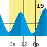 Tide chart for Lindeman Cove, Alaska on 2023/05/15