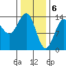 Tide chart for Lindeman Cove, Alaska on 2024/02/6