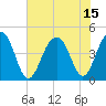 Tide chart for Capers Creek, Capers Island, South Carolina on 2021/07/15