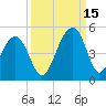 Tide chart for Capers Creek, Capers Island, South Carolina on 2021/09/15