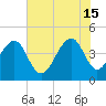 Tide chart for Capers Creek, Capers Island, South Carolina on 2024/06/15