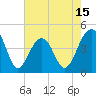Tide chart for Capers Island, South Carolina on 2025/05/15