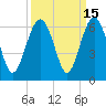 Tide chart for Trenchards Inlet, Capers Island, South Carolina on 2023/09/15
