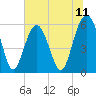 Tide chart for Capers Island, South Carolina on 2025/07/11