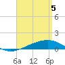 Tide chart for Alligator Bayou, St. Andrew Bay, Florida on 2021/04/5