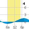 Tide chart for Alligator Bayou, Florida on 2023/01/4