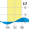 Tide chart for Alligator Bayou, St. Andrew Bay, Florida on 2023/02/17