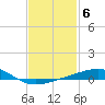 Tide chart for Alligator Bayou, Florida on 2023/02/6