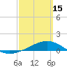 Tide chart for Alligator Bayou, Florida on 2023/03/15