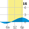 Tide chart for Alligator Bayou, Florida on 2023/03/16
