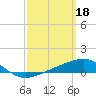Tide chart for Alligator Bayou, Florida on 2023/03/18