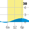 Tide chart for Alligator Bayou, Florida on 2023/03/30