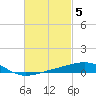 Tide chart for Alligator Bayou, Florida on 2023/03/5