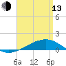 Tide chart for Alligator Bayou, St. Andrew Bay, Florida on 2023/04/13