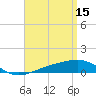 Tide chart for Alligator Bayou, St. Andrew Bay, Florida on 2023/04/15