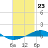 Tide chart for Alligator Bayou, St. Andrew Bay, Florida on 2024/01/23