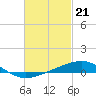 Tide chart for Alligator Bayou, St. Andrew Bay, Florida on 2024/02/21