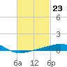 Tide chart for Alligator Bayou, St. Andrew Bay, Florida on 2024/02/23