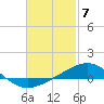 Tide chart for Alligator Bayou, St. Andrew Bay, Florida on 2024/02/7