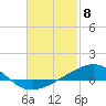 Tide chart for Alligator Bayou, St. Andrew Bay, Florida on 2024/02/8