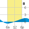 Tide chart for Alligator Bayou, St. Andrew Bay, Florida on 2024/03/8