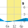 Tide chart for Alligator Bayou, St. Andrew Bay, Florida on 2024/03/9