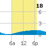Tide chart for Alligator Bayou, St. Andrew Bay, Florida on 2024/04/18