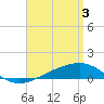 Tide chart for Alligator Bayou, St. Andrew Bay, Florida on 2024/04/3