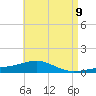 Tide chart for Alligator Bayou, Florida on 2025/05/9
