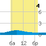 Tide chart for Alligator Bayou, Florida on 2025/06/4