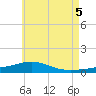 Tide chart for Alligator Bayou, Florida on 2025/06/5