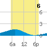 Tide chart for Alligator Bayou, Florida on 2025/06/6