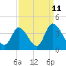Tide chart for Captain Alex's Marina, Murrells Inlet, South Carolina on 2023/09/11
