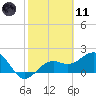 Tide chart for outside, Captiva Island, Florida on 2021/02/11
