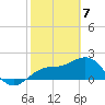 Tide chart for outside, Captiva Island, Florida on 2021/02/7