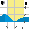 Tide chart for outside, Captiva Island, Florida on 2021/09/13