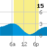 Tide chart for outside, Captiva Island, Florida on 2021/09/15
