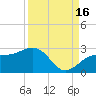 Tide chart for outside, Captiva Island, Florida on 2021/09/16