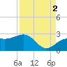 Tide chart for outside, Captiva Island, Florida on 2021/09/2