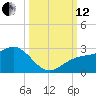 Tide chart for outside, Captiva Island, Florida on 2021/10/12