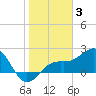 Tide chart for outside, Captiva Island, Florida on 2022/01/3
